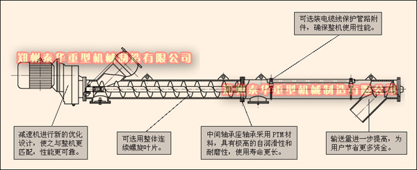 螺旋輸送機